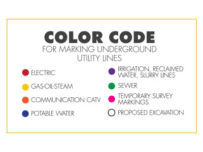 Color Code for Utility Lines